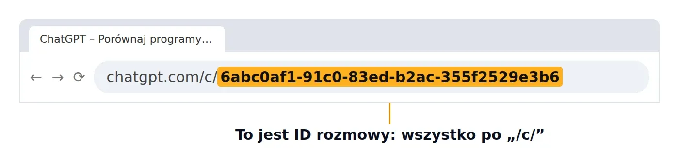 Pasek adresu Chrome z adresem rozmowy w ChatGPT, na którym zaznaczono ID rozmowy po /c/