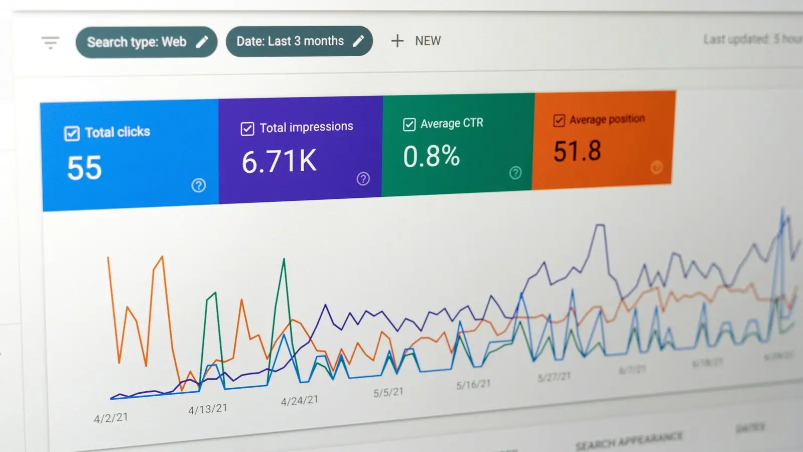 Raport Skuteczność w Google Search Console z kliknięciami, wyświetleniami, CTR i pozycją